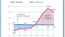 pensiones y cuotas