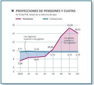 pensiones y cuotas-1 Pensiones y cuotas