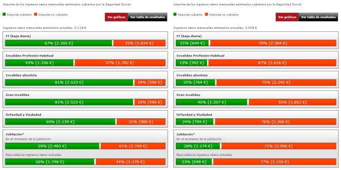 Fuente: Simulador Seguridad Social Generali Seguros.