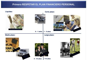 plan financiero