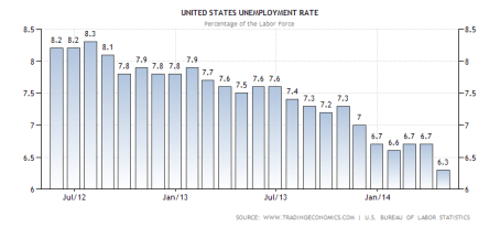 united-states-unemployment-rate